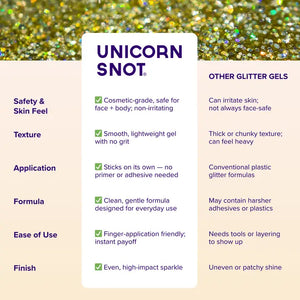 BODY GLITTER GEL | BLING-GOLD-Lotions & Potions-UNICORN SNOT-Coriander