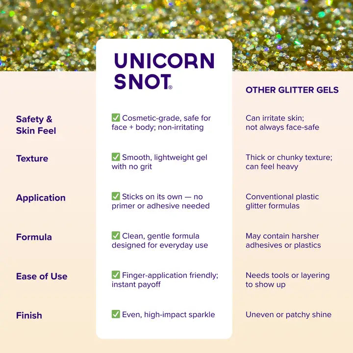 BODY GLITTER GEL | BLING-GOLD-Lotions & Potions-UNICORN SNOT-Coriander