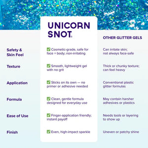 BODY GLITTER GEL | SKY-BLUE-Lotions & Potions-UNICORN SNOT-Coriander
