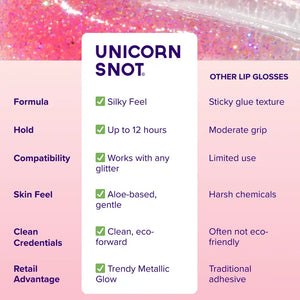 GLITTER LIP GLOSS | GLITTER BOSS FLAMINGO-Lotions & Potions-UNICORN SNOT-Coriander