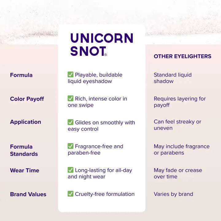 LIQUID GLITTER EYESHADOW | FREEZE-ICY PINK-Lotions & Potions-UNICORN SNOT-Coriander